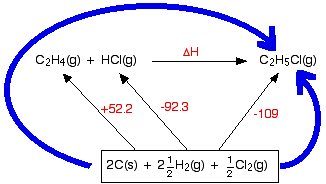 (http://www.chemguide.co.uk/physical/energetics/hess4.gif)