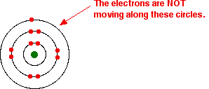 (http://www.chemguide.co.uk/atoms/properties/nastruct2.gif)