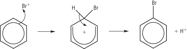 Image result for bromination of benzene (http://www.chemhume.co.uk/A2CHEM/Unit%201/2%20Arenes/bromination_of_benzene_mechanism.jpg)