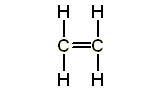 ethene has 2 carbon atoms and 4 hydrogen atoms (http://www.bbc.co.uk/staticarchive/39df2f1691886e69a85a5fa65b2d89c8dec7a1e5.gif)