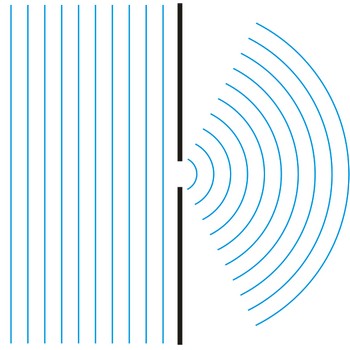(http://glossary.periodni.com/images/diffraction.jpg)