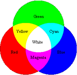 (http://wheelofcolor.weebly.com/uploads/1/8/7/8/18780610/608651364.gif?254)