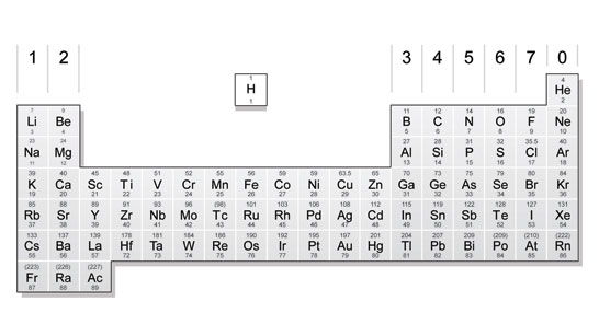 Diagram of the periodic table (http://www.bbc.co.uk/schools/gcsebitesize/science/images/periodictable.jpg)