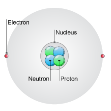 the proton and neutron are within the nucleus which is within the centre of the atom, the elctrons are on the edges of the atom (http://www.bbc.co.uk/staticarchive/e0d8ee053a94b0c6b5ef79fc787edf374ffe4b54.gif)