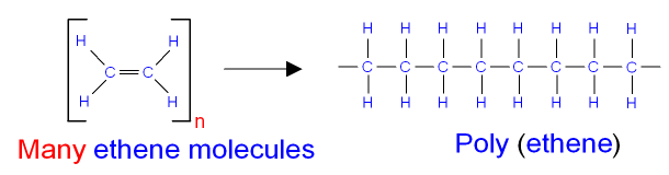 Image result for general equation of polymerisation of alkenes (http://www.gcsescience.com/polymerisation.gif)