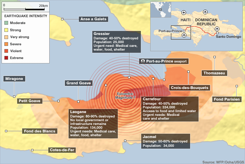 diagram of Haiti earthquake (http://news.bbc.co.uk/nol/shared/spl/hi/world/10/haiti_feature_include/img/haiti786x525.gif)