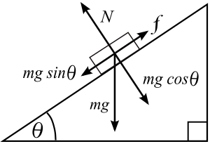 (http://upload.wikimedia.org/wikipedia/commons/thumb/8/85/Free_body.svg/300px-Free_body.svg.png)