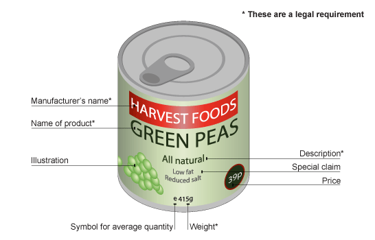 Food labelling on a can of peas - manufacturer's name, name of product, illustration, symbol for average quantity, weight, description, special claim, price (http://www.bbc.co.uk/staticarchive/b2c7f4a3e5cb5fd70d1facd0eb53a47242bbf2d7.gif)