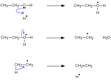 (http://www.chemguide.co.uk/mechanisms/elim/dhethanolms.GIF)