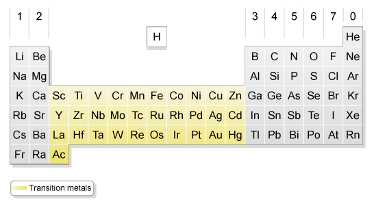 periodic table showing the transition metals, including manganese (Mn), iron (Fe), nickel (Ni), copper (Cu) zinc (Zn), silver (Ag), platinum (Pt), gold (Au) and mercury (Hg) (http://www.bbc.co.uk/staticarchive/fab56059f6180055466df3ab5e10051dc179cbd6.gif)