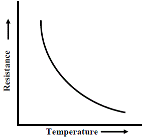 (http://www.electrical4u.com/images/characteristics-of-ntc-thermistor.gif)