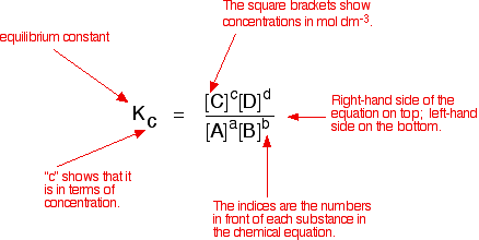 Image result for equilibrium constant expression (http://www.chemguide.co.uk/physical/equilibria/definekc.gif)