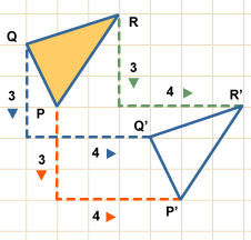 image: a graph with 2 triangles plotted (http://www.bbc.co.uk/schools/gcsebitesize/maths/images/graph_63.gif)