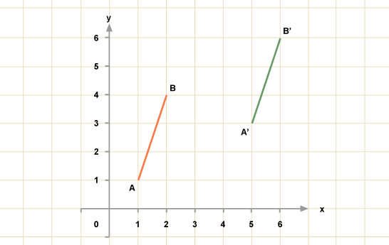 image: a graph with two lines plotted, the first at 1,1 and 2,4 the second at 5,3 and 6,6 (http://www.bbc.co.uk/schools/gcsebitesize/maths/images/graph_64.gif)