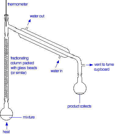 Image result for fractional distillation apparatus (http://www.chemguide.co.uk/physical/phaseeqia/apparatus.gif)