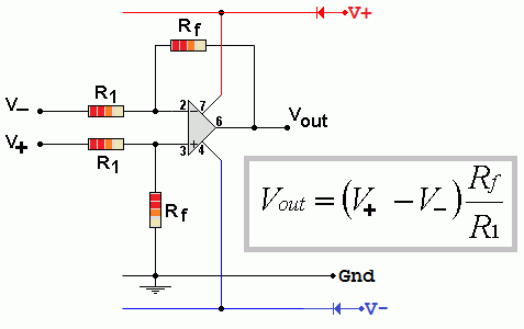 (http://reviseomatic.org/help/s-op-amp-advanced/Op_Amp_Difference.gif)
