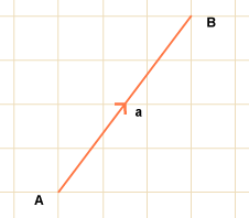 image: a grid with a diagonal line marked A and B at each respective end. There's an arror in the centre pointing in the upward direction labelled a. (http://www.bbc.co.uk/schools/gcsebitesize/maths/images/graph_71.gif)