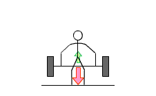 Resultant force is not zero (http://www.bbc.co.uk/schools/gcsebitesize/science/images/ph_forces06.gif)