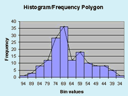 (http://tutorteddy.com/images/frequency-polygon-drawn-over-the-histogram.gif)