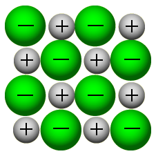 Ionic lattice of sodium chloride, showing positively charged sodium ions bonded to negatively charged chloride ions (http://www.bbc.co.uk/schools/gcsebitesize/science/images/gcsechem_51.gif)