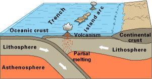 (http://www.geologyrocks.co.uk/system/files/u2/oceanocean.gif)