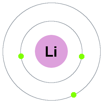 (http://www.chemicool.com/images/lithium-shells.gif)