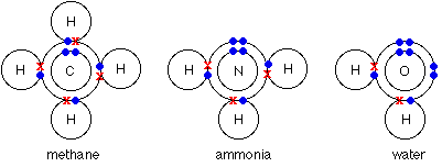 (http://www.chemguide.co.uk/atoms/bonding/ch4nh3h2o.GIF)