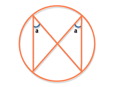 image: circle with triangular shapes inside: top corner of each triangular shape: A. (http://www.bbc.co.uk/schools/gcsebitesize/maths/images/figure_34.gif)