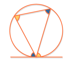 image: a circle with a triangle inside, 4 angles are marked, one of the triangle's angles is missing (http://www.bbc.co.uk/schools/gcsebitesize/maths/images/figure_47.gif)
