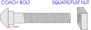 Example (http://technologystudent.com/images2/bolt1.gif)