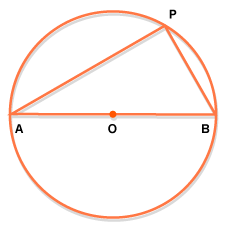 image: circle with triangular shape inside: top corner: P, bottom right: B, straight through: O to A on the bottom left. (http://www.bbc.co.uk/schools/gcsebitesize/maths/images/figure_36.gif)