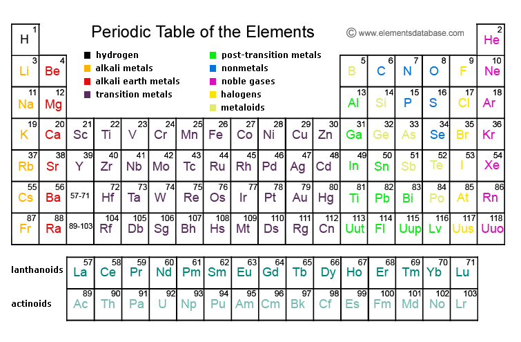 Periodic Table of Elements (http://www.elementsdatabase.com/Images/periodic_table.gif)