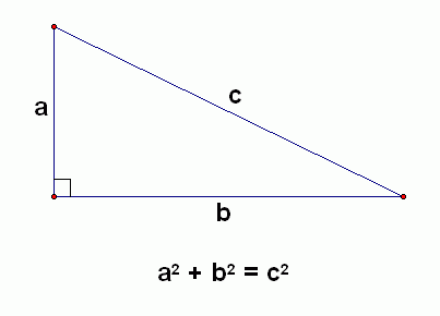 (http://ncalculators.com/images/pythagoras-theorem.gif)