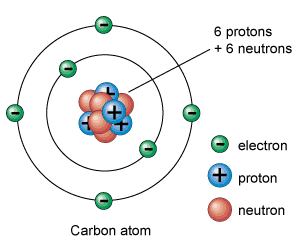 (http://newenergyandfuel.com/wp-content/uploads/2008/06/carbon-atom.gif)