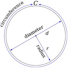 Image result for circle radius (http://www.kidsmathgamesonline.com/images/facts/circlediameter220.jpg)