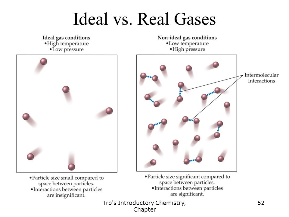 Image result for ideal vs real gas (http://images.slideplayer.com/7/1711033/slides/slide_52.jpg)