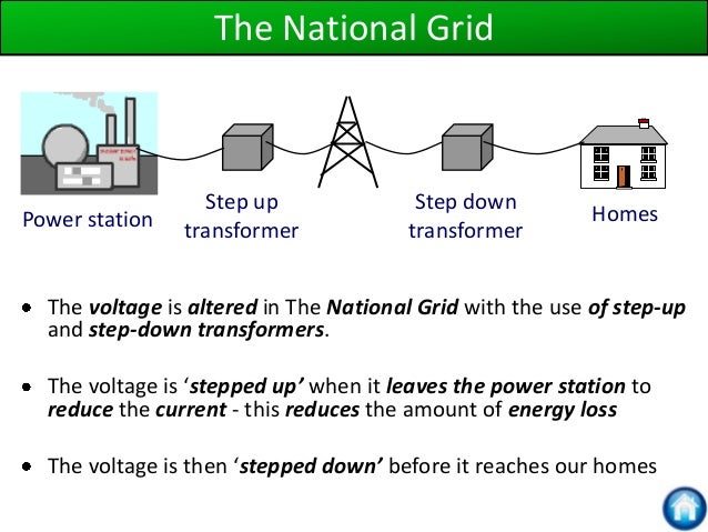 Image result for what is the national grid and how does it work (http://image.slidesharecdn.com/p1revisionpoweroint-131201084508-phpapp02/95/p1-revision-poweroint-44-638.jpg?cb=1385887625)
