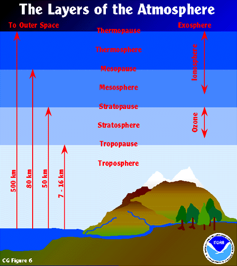 (http://www.esrl.noaa.gov/gmd/outreach/lesson_plans/images/CG_Figure_6.gif)
