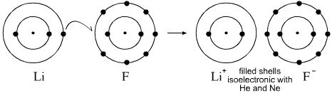 Image result for lithium and fluorine structure and bonding (http://www.meta-synthesis.com/webbook/30_timeline/lewis_1.jpg)