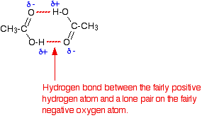 (http://www.chemguide.co.uk/organicprops/acids/dimer.gif)