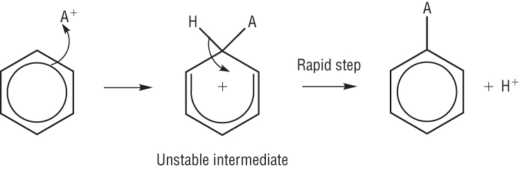 Image result for general mechanism of electrophilic substitution reaction benzene (http://www.chemhume.co.uk/A2CHEM/Unit%201/2%20Arenes/electrophilic_substitution_benzene.jpg)