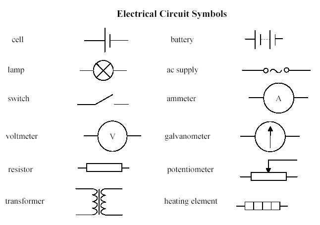 Image result for electric circuit (http://ibphysicsstuff.wdfiles.com/local--files/electric-circuits/CircuitSymbols.jpg)