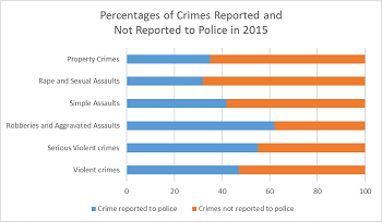 (http://study.com/cimages/multimages/16/crime_rate_chart.png)