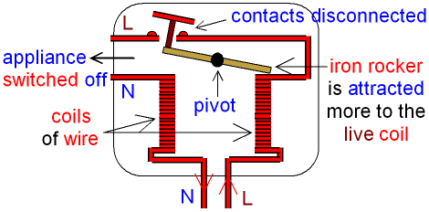 Image result for circuit breaker diagram (http://www.gcsescience.com/rccboff.gif)