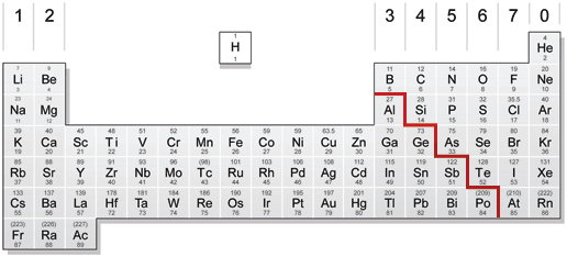 Image result for igcse periodic table (http://www.oxnotes.com/uploads/5/1/6/4/5164461/436999006.gif)