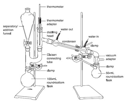 Image result for distillation with dropping funnel (http://classes.kvcc.edu/chm220/Images/steamdistillation.jpg)