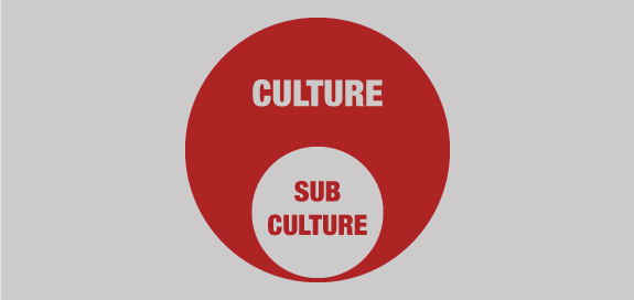 (http://keithrosen.com/wp-content/uploads/2015/05/Create-a-Subculture.png)
