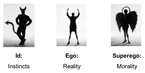 Image result for id ego superego (http://userscontent2.emaze.com/images/c65267f5-fe9f-4e73-a01c-b283d5aac018/738c0ff5-c686-4629-a1a5-eccc16c100cb.JPG)