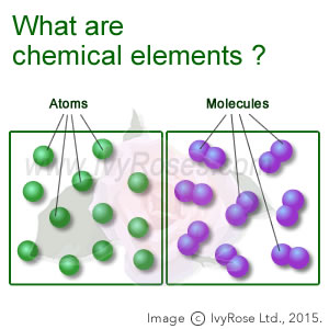 Image result for element chemistry from an atom (http://www.ivyroses.com/ogimages/elements.jpg)