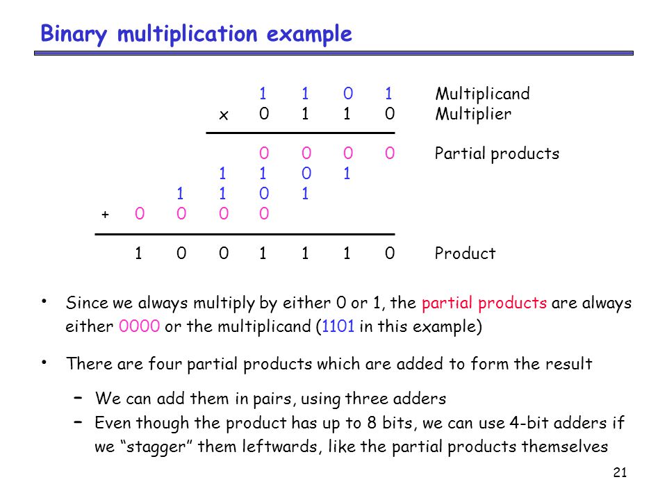 Image result for multiplying binary (http://slideplayer.com/3990299/13/images/21/Binary+multiplication+example.jpg)
